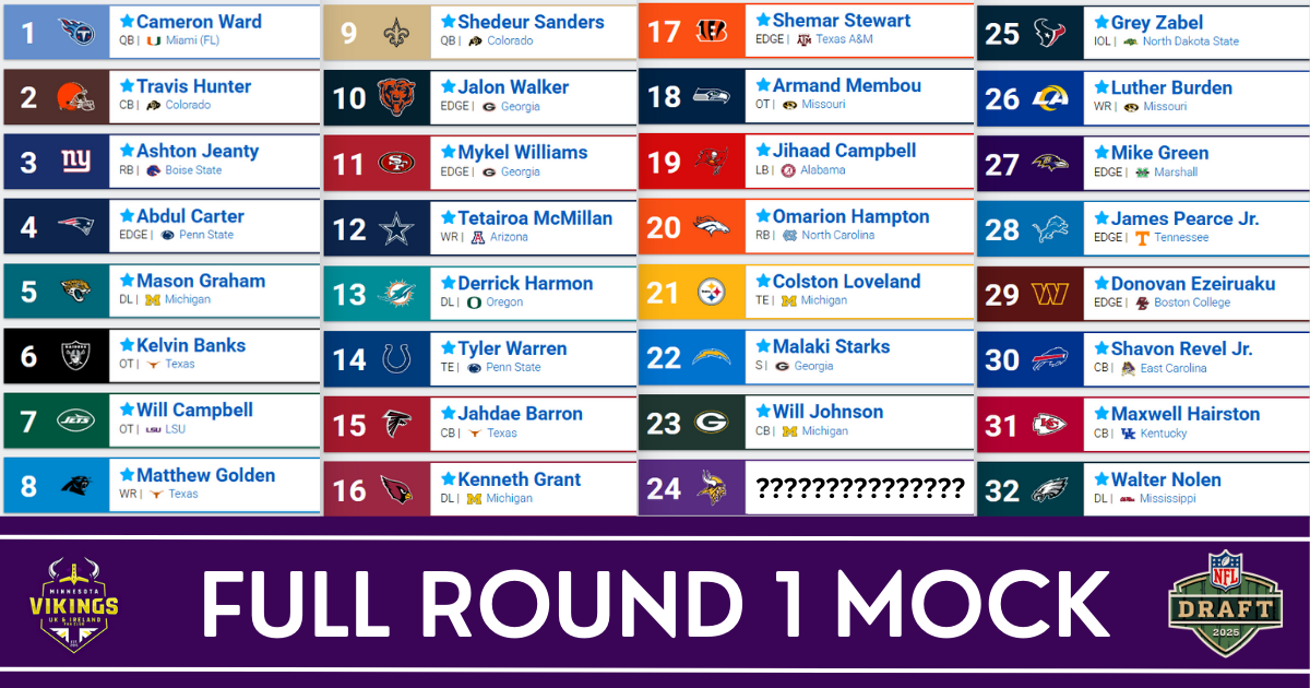 Full first round mock draft – who do we have the Vikings taking at #24?